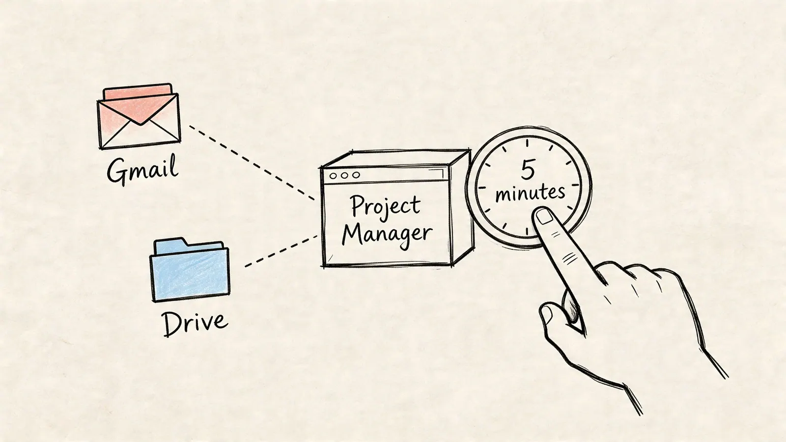 A hand selecting a five minute time duration for project management software connected to Gmail and Drive.