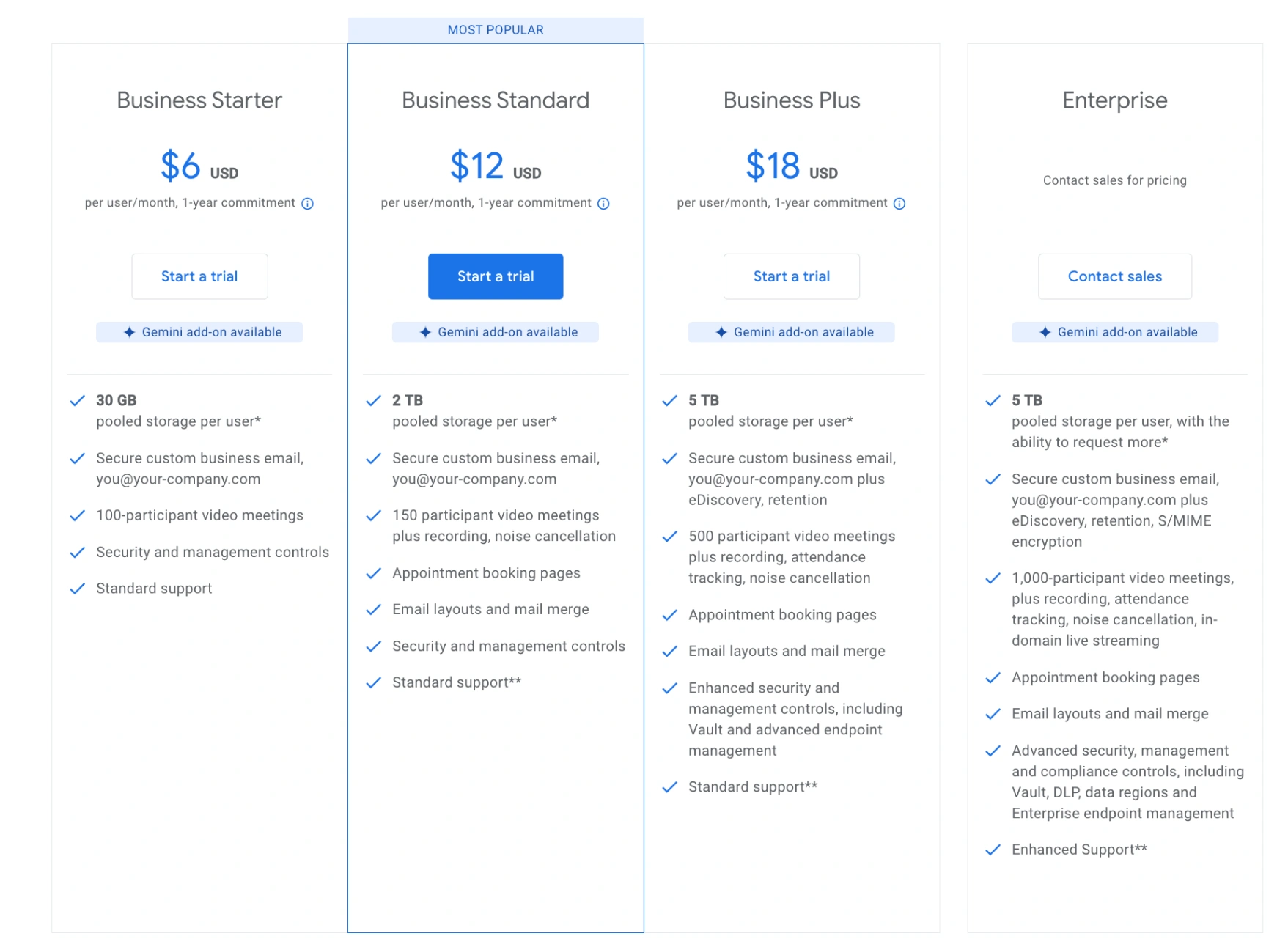 Google Workspace Plans in Dollars